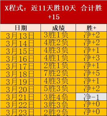 点燃体育激,情火花,奥运英雄传,香港赛马会,香港赛马,马会赛事,赛马资讯