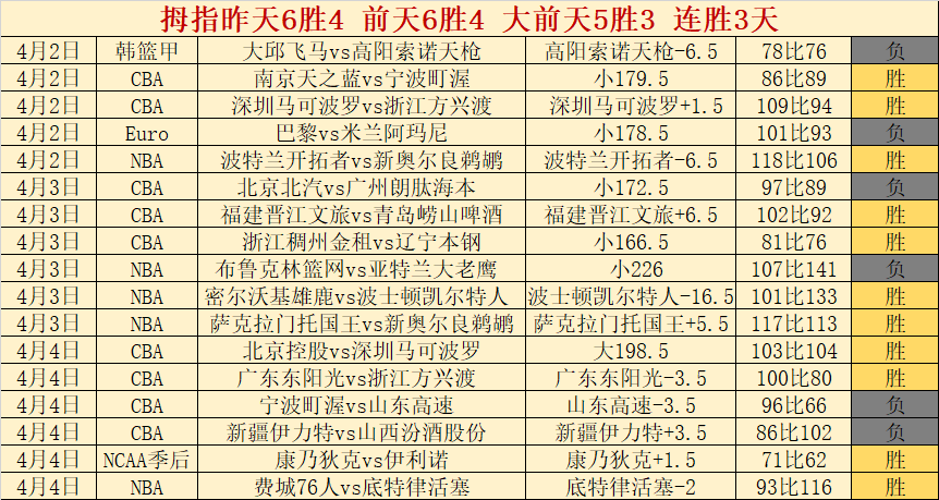 大乐透期号,专家推荐,韩蓝季后赛,香港赛马会,香港赛马,马会赛事,赛马资讯