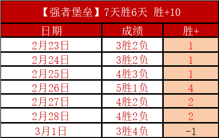 杰伦格林数,据爆棚,休斯顿新核,香港赛马会,香港赛马,马会赛事,赛马资讯