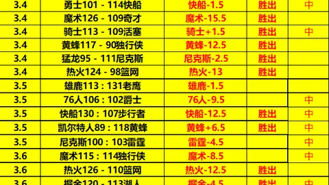 勇士不敌热火，巴特勒与旧主正面交锋逆转取胜