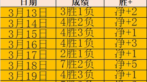 杰伦格林数据爆棚，休斯顿新核心实力全面爆发！