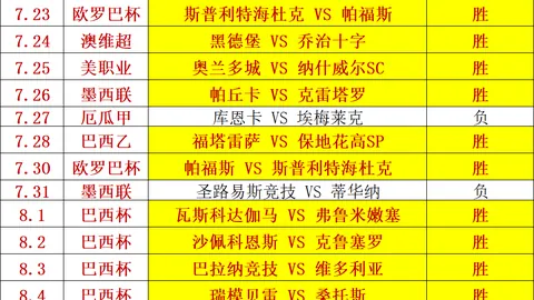 崔永熙加盟开拓者，夏季联赛蓄势待发